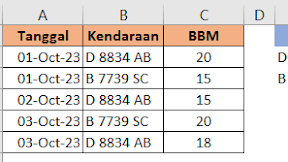 Menghitung Rata - Rata Pemakaian BBM Berdasarkan Kendaraan Dalam Excel